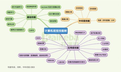 從入門到精通 7篇關鍵論文掌握卷積神經網絡工程