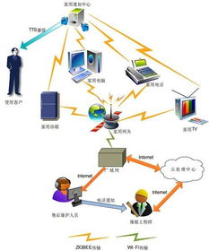 河南科技大學(xué)物聯(lián)網(wǎng)工程專(zhuān)業(yè)圖冊(cè) 網(wǎng)絡(luò)工程的融合與實(shí)踐