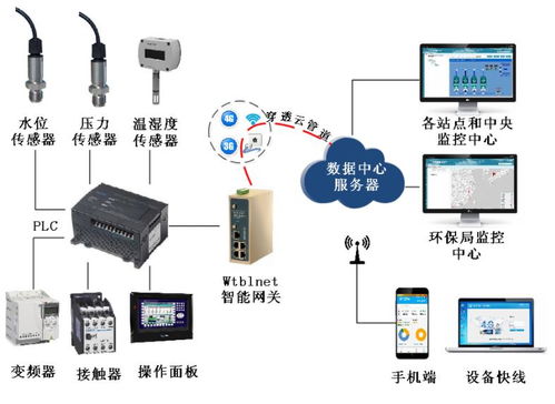 陳斌文章探析 可編程邏輯與物聯(lián)網(wǎng)工程師在電子技術(shù)論壇中的專(zhuān)業(yè)價(jià)值