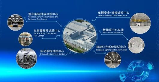 技術引擎，驅動向新 一汽-大眾新技術開發中心在長春落成